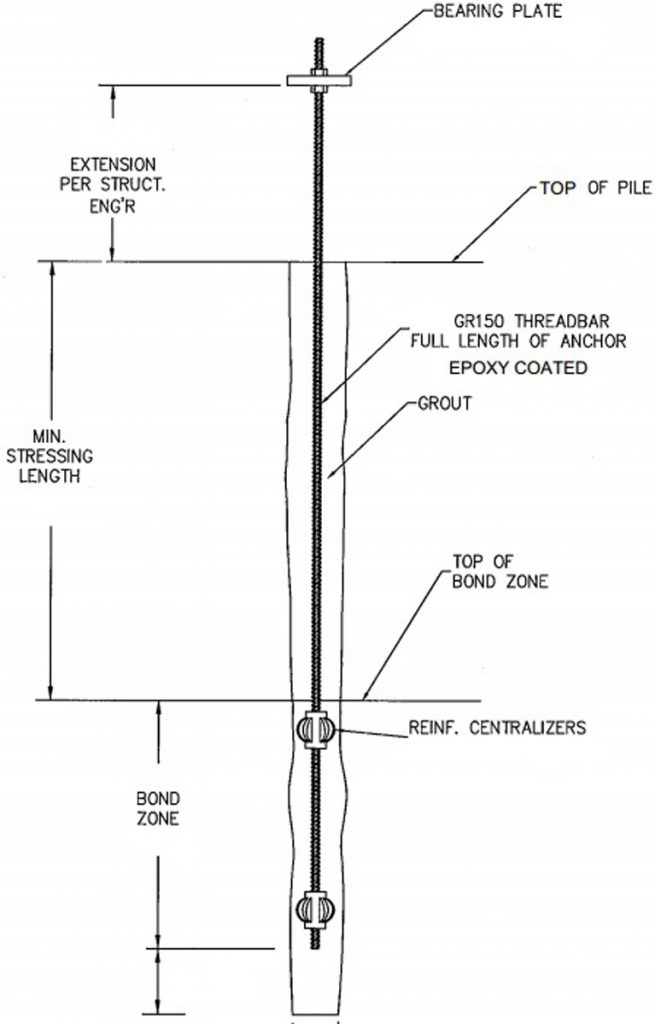 1. Anchor Detail 2 | Coastal Drilling East